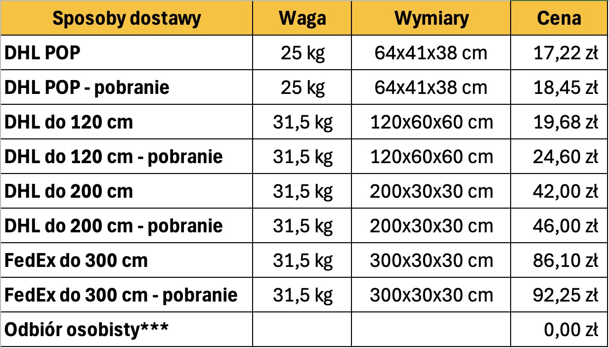 Sposoby dostawy i wysyłki zamówień SLIDUP