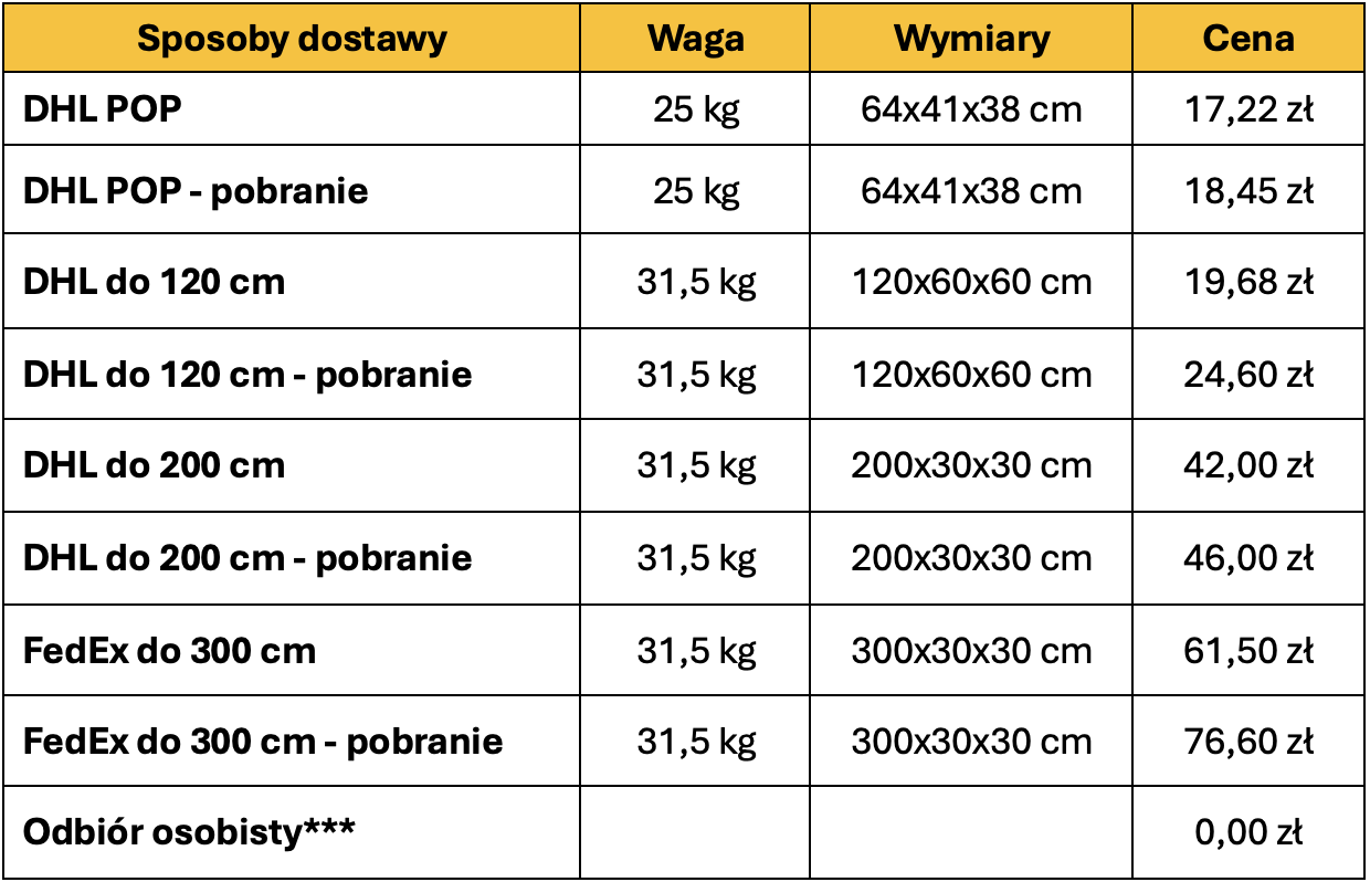 Sposoby dostawy i wysyłki zamówień SLIDUP